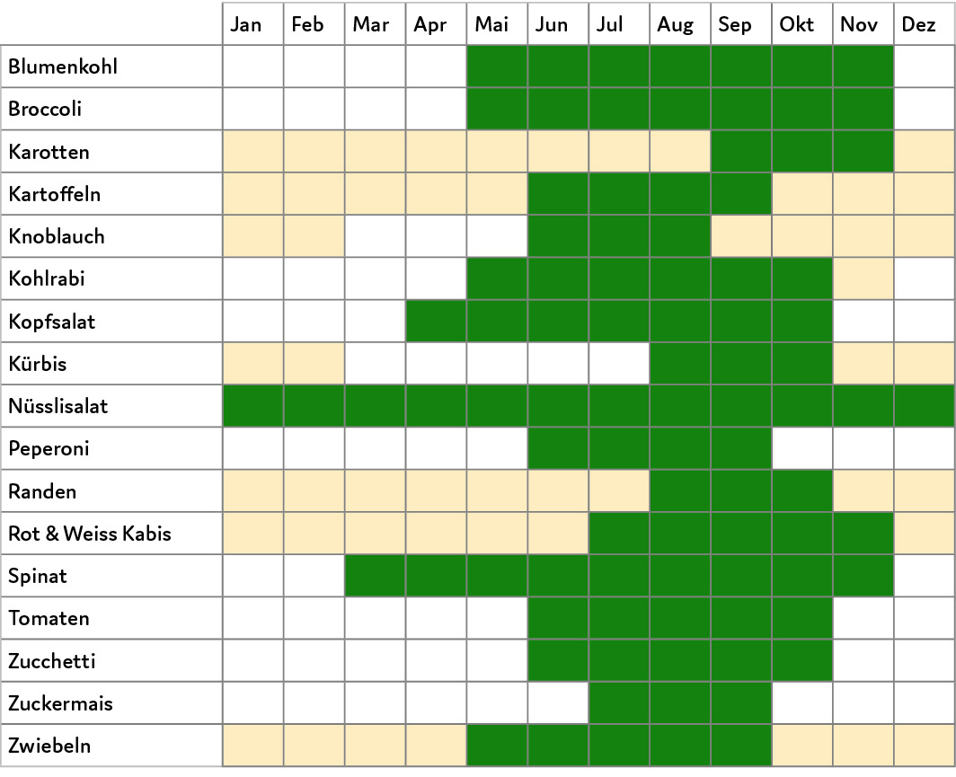 Saisonkalender Gemüse